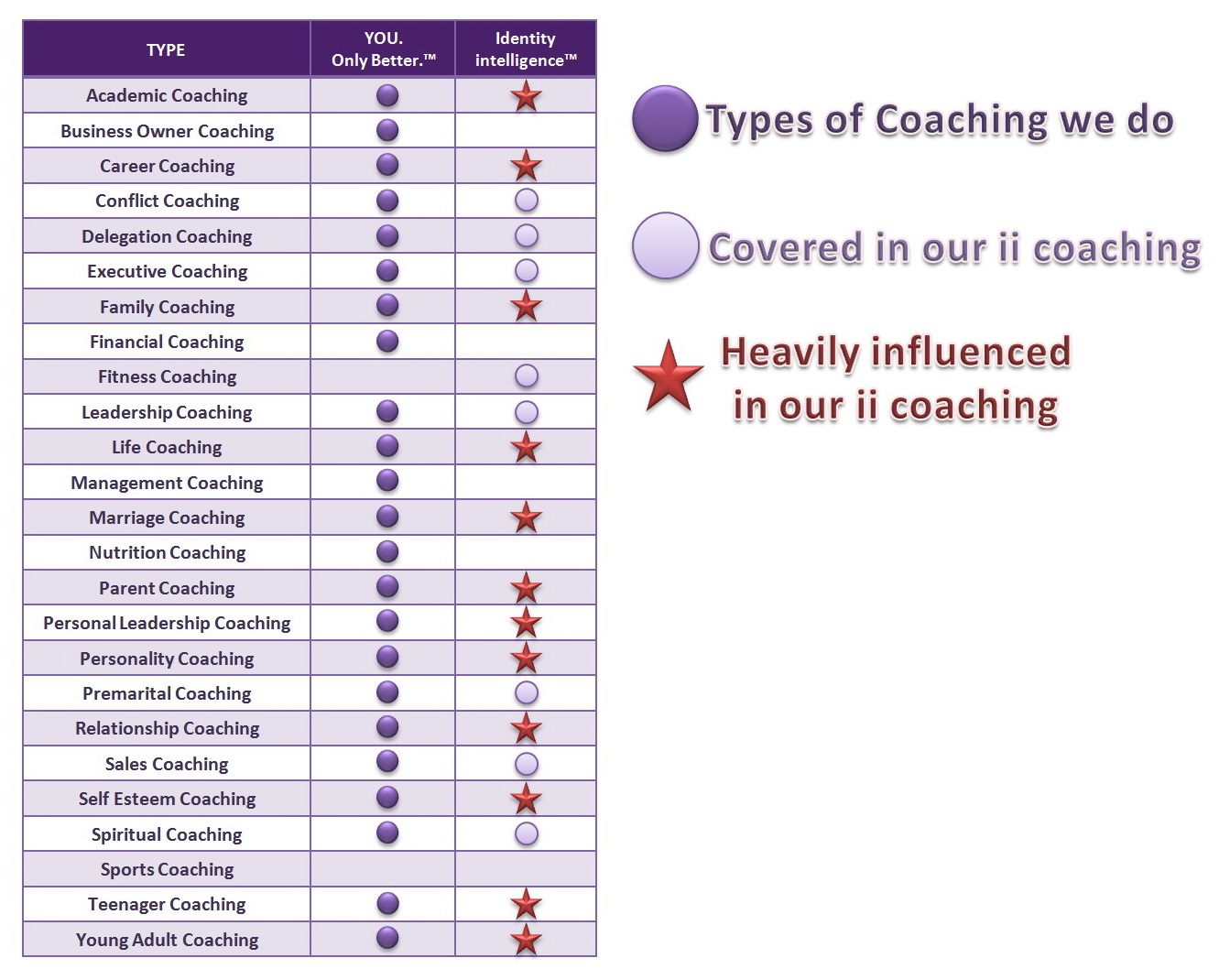 types-of-coaching.jpg