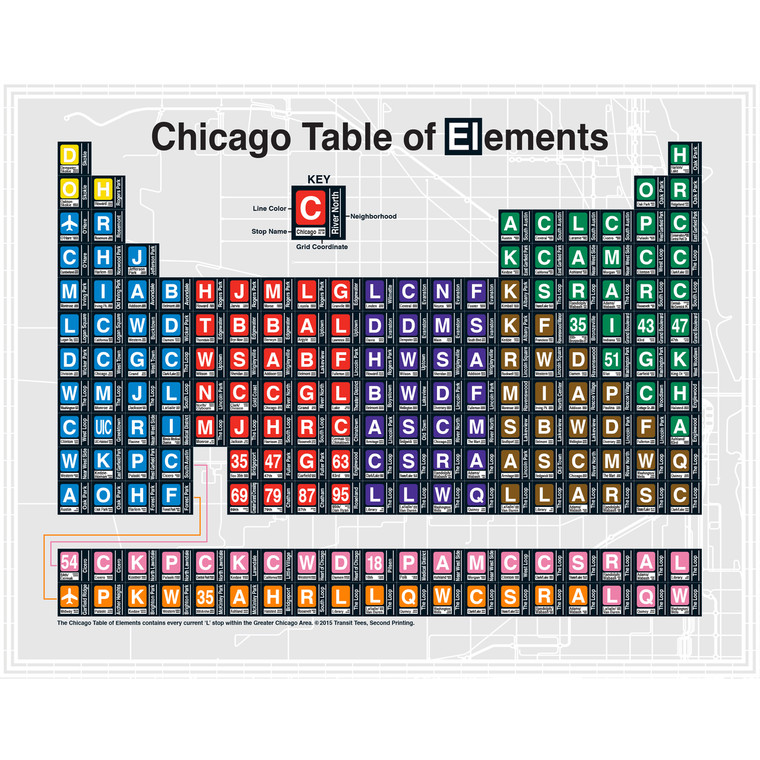 Chicago Table of 'El'ements Poster