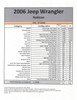 SOLD 2006 Jeep Wrangler Rubicon Edition Stock# 708480