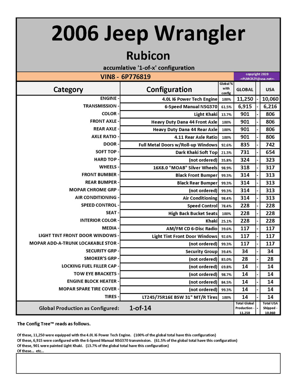 SOLD 2006 Jeep Wrangler TJ Rubicon Stock# 776819