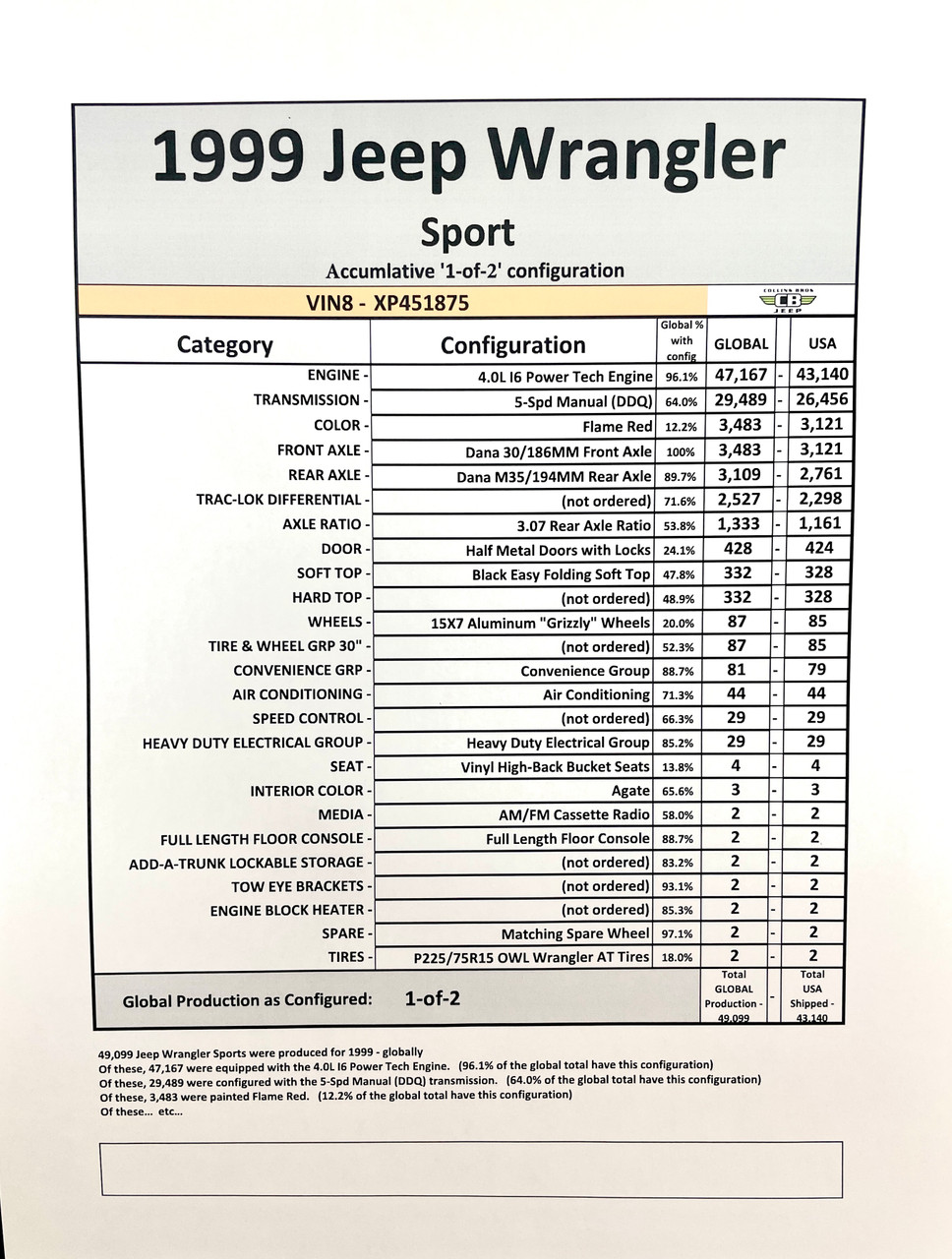 SOLD 1999 Jeep TJ Sport #451875