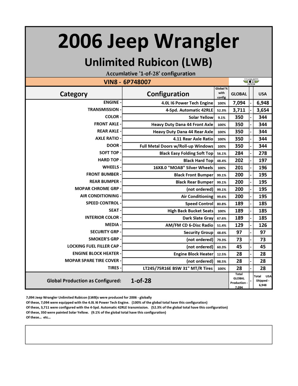 SOLD !! 2006 Jeep Wrangler TJ Unlimited (LJ) Rubicon #748007