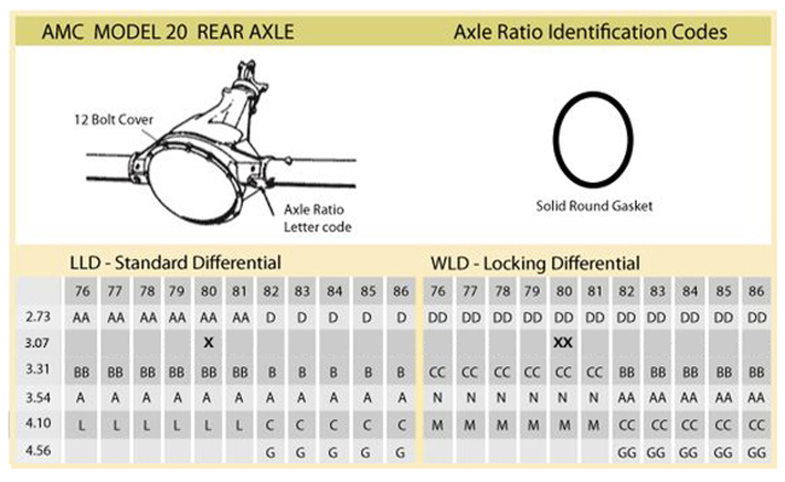 AMC 20 Rear Axle ID Codes