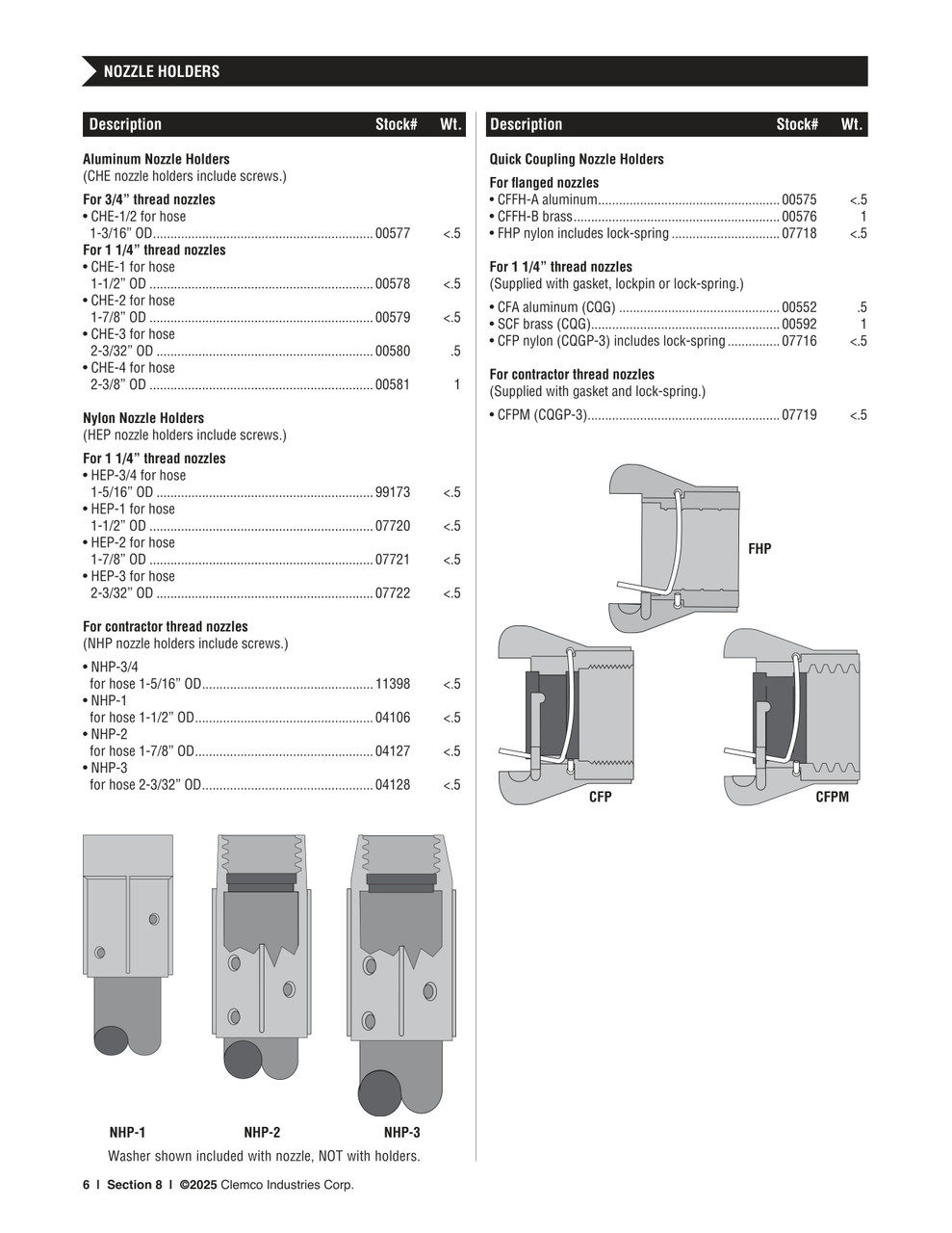 アタッチメント「チップ30個」ナノニードル Clemco Contractor Thread Nylon Nozzle Holder | NHP