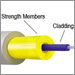 Fiber Optic Cable Characteristics