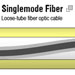 Fiber Optic Cable Construction