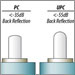 Fiber Optic Connector Polishing