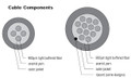 6-Strand AFL Indoor Dist. Cable, cross section image, Cables Plus USA