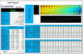 MT PRO Single/Multi-Channel Interferometer, specs