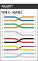 12 Strand Type C Pinout