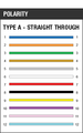 12 Strand Type A Pinout