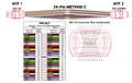 24 Fiber Type C - Flipped Pair