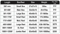 3/4 Inch Innerduct box/Reel Size and cost chart