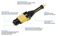 USConec MTP Pro Boot Assembly image