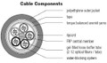 12-Strand AFL All-dielectric Self Supporting Mini-Span® 424 SM