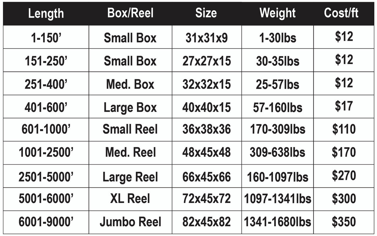 Fishing Reel 5000 series, Model Name/Number: AT-5000 at Rs 1250