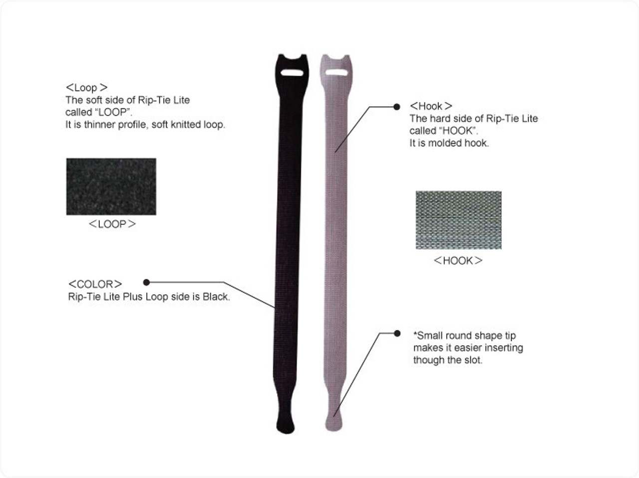 1/2 Inch Wide Rip-Tie Lite Plus – Rip-Tie, Inc.