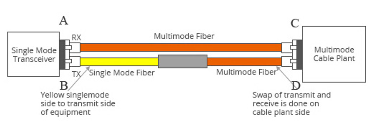 Mode Conditioning Fiber Patch Cable LC-LC UPC MM OM1