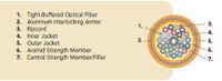 12-Strand OCC DX Series Interlocked Armored Dist., OFCP Plenum, Singlemode 9/125 OS2, cross section view