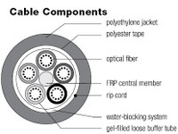 AFL Single Jacket OSP, cross section image, Cables Plus USA