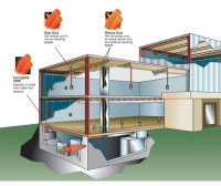 PEC-150T - 1-1/2 Inch HDPE Corrugated Innerduct, Installation diagram