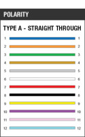 12 Strand Type A - Polarity Image (Straight Through)
