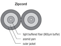 2-Strand ZipCord OFNR, 2.0MM Singlemode 9/125 OS2