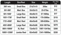 3/4 Inch Innerduct box/Reel Size and cost chart
