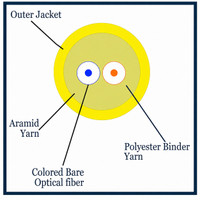 S09MD02CZNPY20 - 2 Fiber, SM, Indoor, Micro Distribution, Plenum, 2.0mm OD, Yellow Jacket (price per foot), inside cable cross section