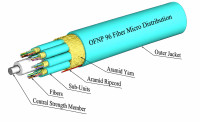 M50MD96CGNPA20-A - 96 Fiber, OM3, Micro Distribution, Plenum, 9.3mm OD - 2.0mm subs, Aqua Jacket (price per foot), outside to inside view