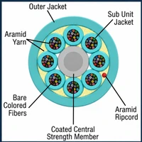 M50MD96C4NPA20-A - 96 Fiber, OM4, Micro Distribution, Plenum, 9.3mm OD - 2.0mm subs, Aqua Jacket (price per foot), cross section with labels