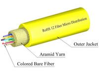 S09MD48CZNPY4T-Y - 48 Fiber, SM, Indoor, Micro Distribution, Data Center, Plenum, Yellow, 3.0mm OD (price per foot), outside to inside view