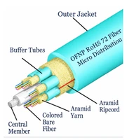 M50MD72C4NPA6T-A - 72 Fiber, OM4, Indoor, Micro Distribution, Plenum, 10.5mm OD - 3.0mm Subs, Aqua Jacket, (price per foot), outside to inside view