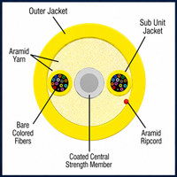 S09HD24CZNPY38 - 24 Fiber, SM, Indoor, Micro Distribution, HD, Plenum, 3.8mm OD, Yellow Jacket, (price per foot), inside cable cross section