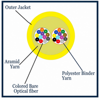 S09HD24CZNPY - 24 Fiber, SM, Indoor, Micro Distribution, HD, Plenum, 3.0mm OD, Yellow Jacket, (price per foot), inside cable cross section