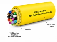 S09MD16CZNPY24 - 16 Fiber, SM, Indoor, Micro Distribution, Plenum, 2.4mm OD, Corning® ClearCurve® , side cable view