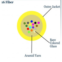 M50MD16CGNPA24 - 16 Fiber, OM3, Indoor, Micro Distribution, Plenum, 2.4mm OD, Corning® ClearCurve® , cross section view