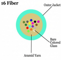 M50MD16CGNPA24 - 16 Fiber, OM3, Indoor, Micro Distribution, Plenum, 2.4mm OD, Corning® ClearCurve® , cross section view