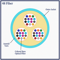 M50MD48CGNPA24-A - 48 Fiber, OM3, Indoor, Micro Distribution, Plenum, 8.0mm OD – 2.4mm Sub Units, Corning® ClearCurve® , cross section view
