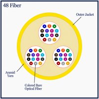 S09MD48CZNPY24-Y - 48 Fiber, SM, Indoor, Micro Distribution, Plenum, 8.0mm OD – 2.4mm Sub Units, Corning® ClearCurve® , cross section view