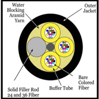 M50DL36CGNPBL25 - 36 Fiber, I/O, Dry Loose Tube,  Corning® ClearCurve® OM3, 8.5mm OD - 2.5mm subs, ONFP - cross section view