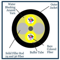 M62DL24C3NRBL25 - 24 Fiber, I/O, Dry Loose Tube,  Corning® InfiniCor 300® OM1, 8.5mm OD - 2.5mm subs, ONFR - cross section view