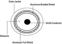 RG 6/U, PVC, 18awg., 60% Alum Braid, CCS, UL/CMR/CATV, 500 Foot Spool