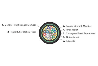 Cst Cable Armored (CST) Corrugated Steel Tape - Armored Fiber | Cables Plus USA