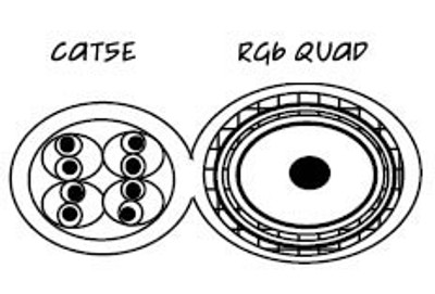 16Q5ECMRRWH - 1 RG6 Quad + 1 CAT5E, 350MHz., Siamese Construction, 1,000'