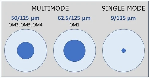 Custom MTP / MPO Cable Option Reference Guide