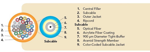 OCC, BX, Breakout Series, 8-Strand, 2.5mm, Tight Buffered,  Indoor/Outdoor, OFNP Rated, OM4, 50/125, Multimode, Aqua Jacket (Priced Per Foot)