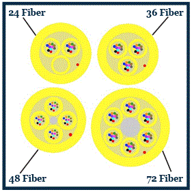 S09MD72CZNPY20-Y - 72 Fiber, SM, Micro Distribution, Plenum, 8.0mm OD - 2.0mm Subs, Yellow Jacket (price per foot), inside cable cross section