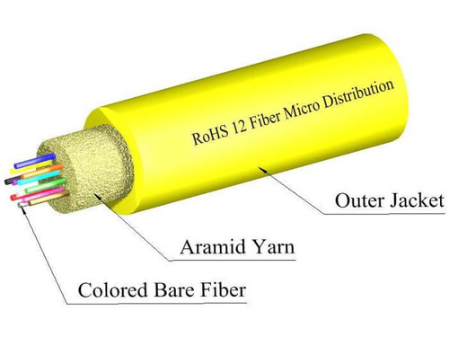 S09MD144CZNPY20-Y - 144 Fiber, SM, Indoor, Micro Distribution, Data Center, Plenum, Yellow, 2.0mm OD (price per foot), outside to inside view