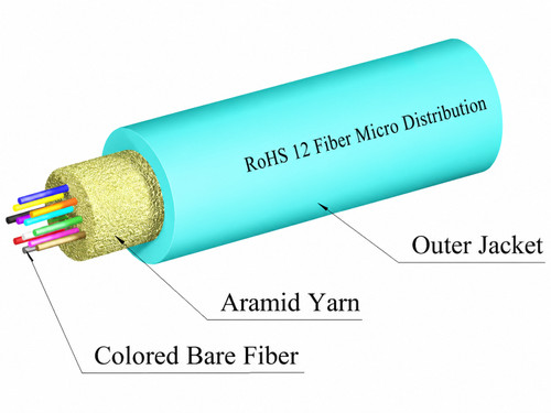 M50MD02CGNPA20 -2 Fiber, OM3, Indoor, Micro Distribution,Data Center, Plenum, Aqua, 2.0mm OD (price per foot), outside to inside view